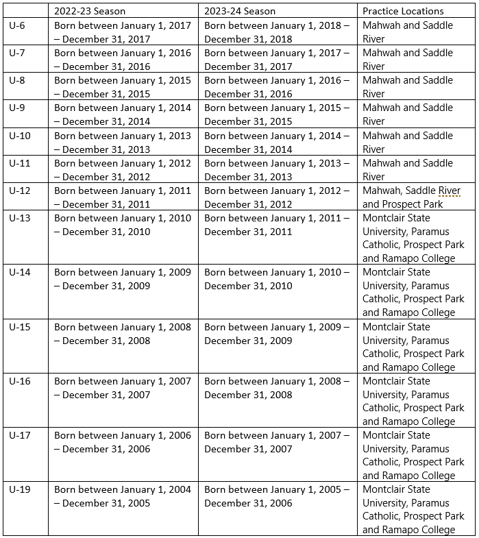 Age and skill level list for soccer team in Bergen County, NJ Age and skill level list for soccer team in Bergen County, NJ